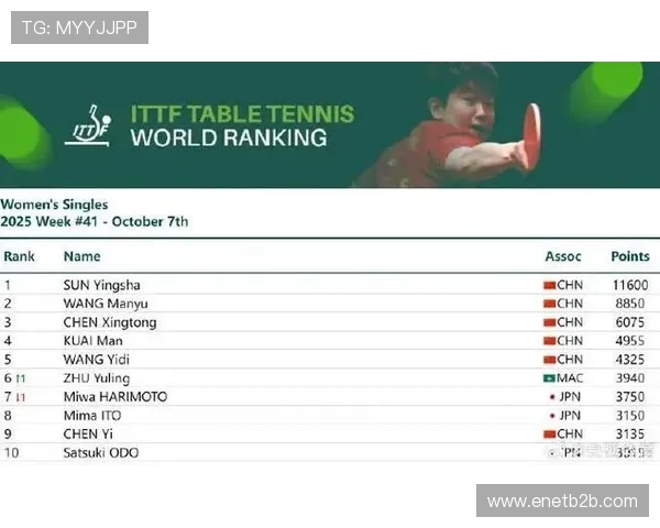 王楚钦男单登顶积分破万